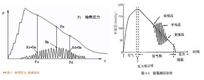 多參數(shù)模擬儀介紹及產(chǎn)品對(duì)比